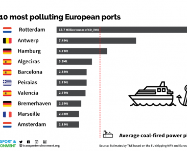 Port-emissions-ranking-1