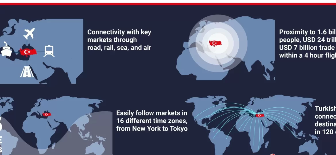Turkey as a Strategic