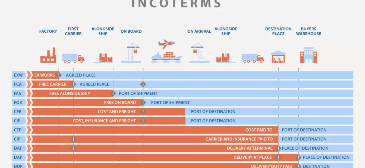 incoterms